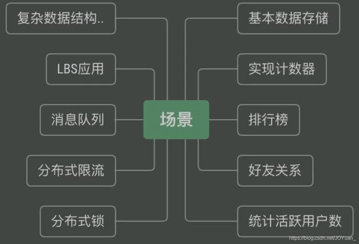 Redis redis Expire Yuan 31 CSDN Redis redis Expire Yuan 31 CSDN