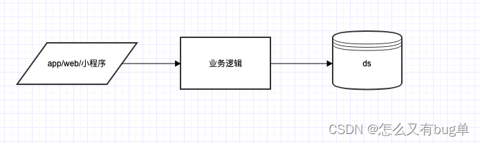 请添加图片描述