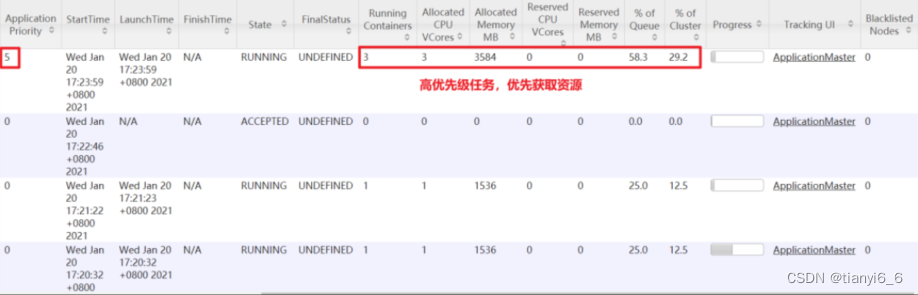 hadoop生产调优之Hadoop-Yarn 生产经验（参数调优）