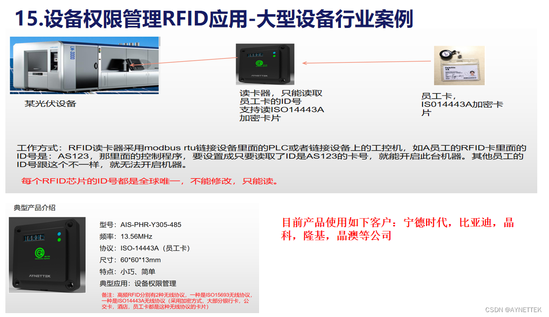 工业RFID介绍