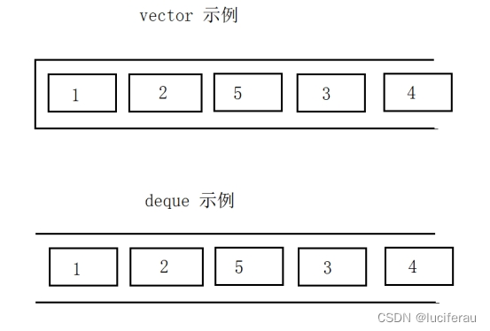 c++容器详解Vector、deque、list、set、multiset、map、multimap、queue、stcak、Array