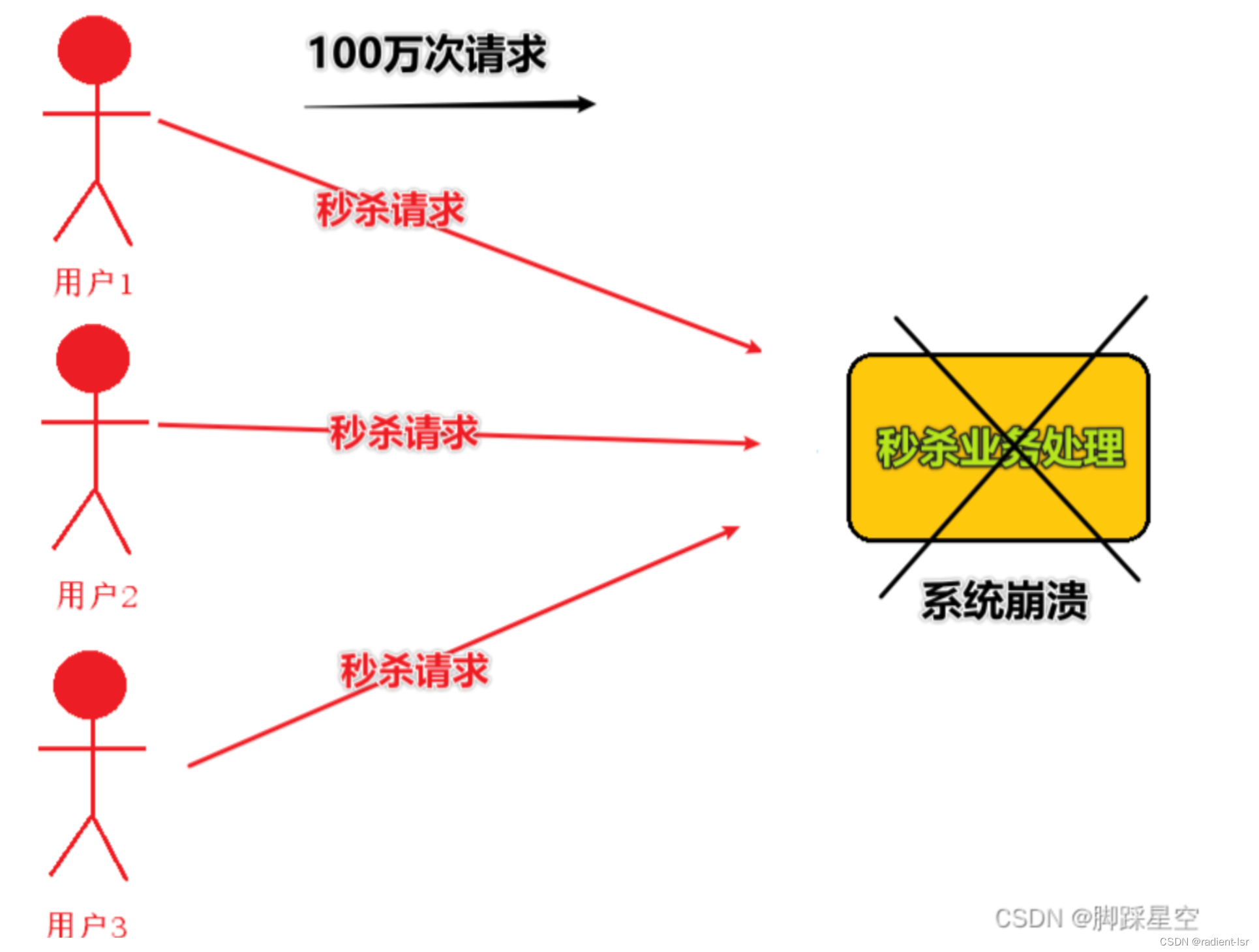 [外链图片转存失败,源站可能有防盗链机制,建议将图片保存下来直接上传(img-zBrMFyxd-1690533438134)(/Users/lisirui/Library/Application Support/typora-user-images/image-20230728162709301.png)]