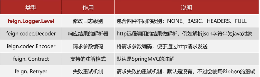 [外链图片转存失败,源站可能有防盗链机制,建议将图片保存下来直接上传(img-ZSTDBTNA-1675949482465)(C:\Users\20745\AppData\Roaming\Typora\typora-user-images\image-20230207112857901.png)]