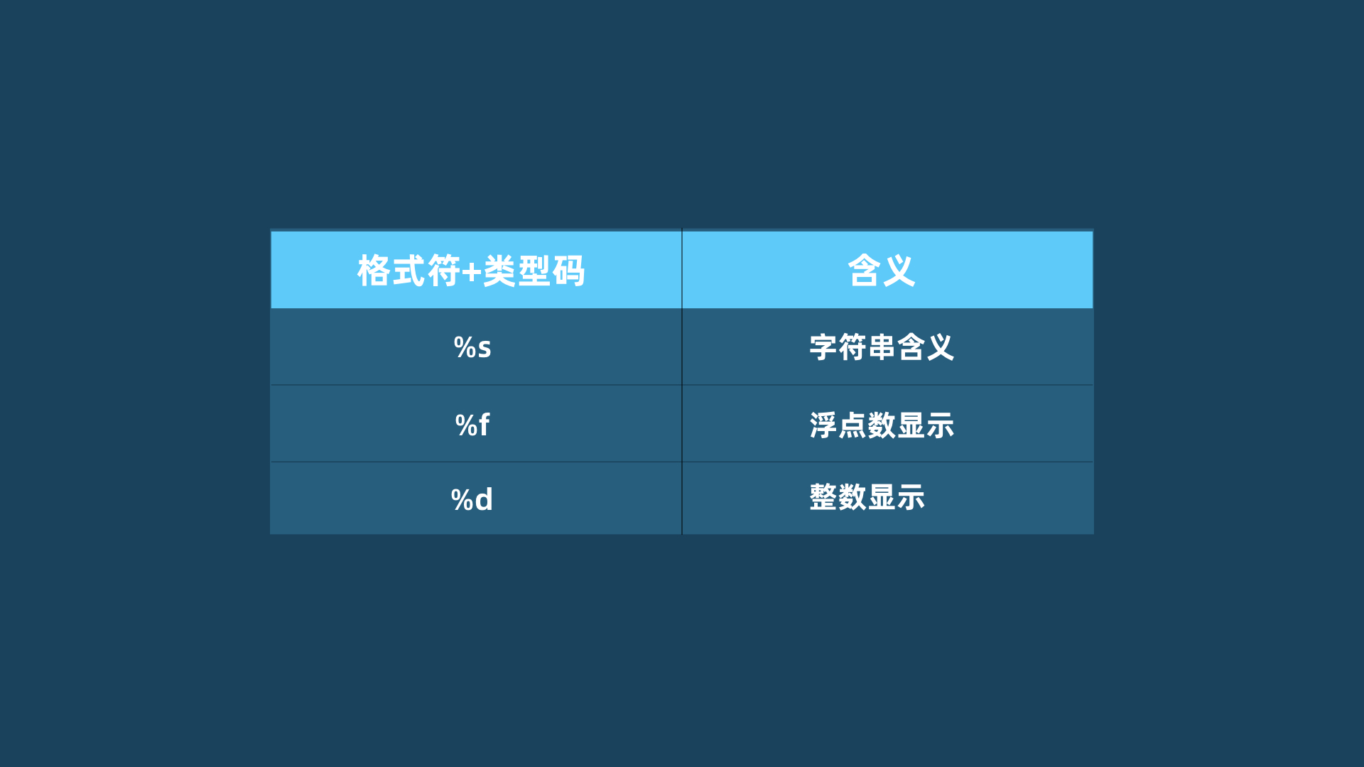 python基础——经营第一个项目，如何将python学得更6 ？