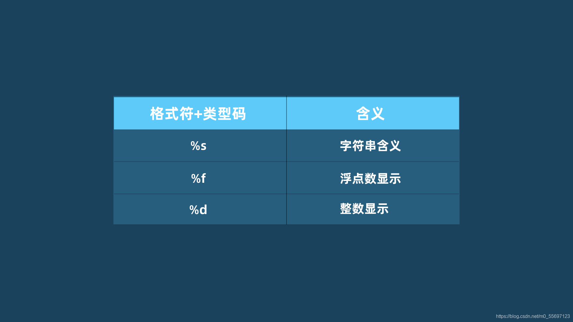 python基础——经营第一个项目,如何将python学得更6 ?