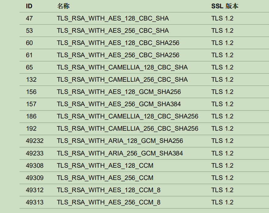 配置或学习记录 安全漏洞问题解决方案参考_检测到弱密码并非所有密码套件均支持完全前向保密CSDN博客