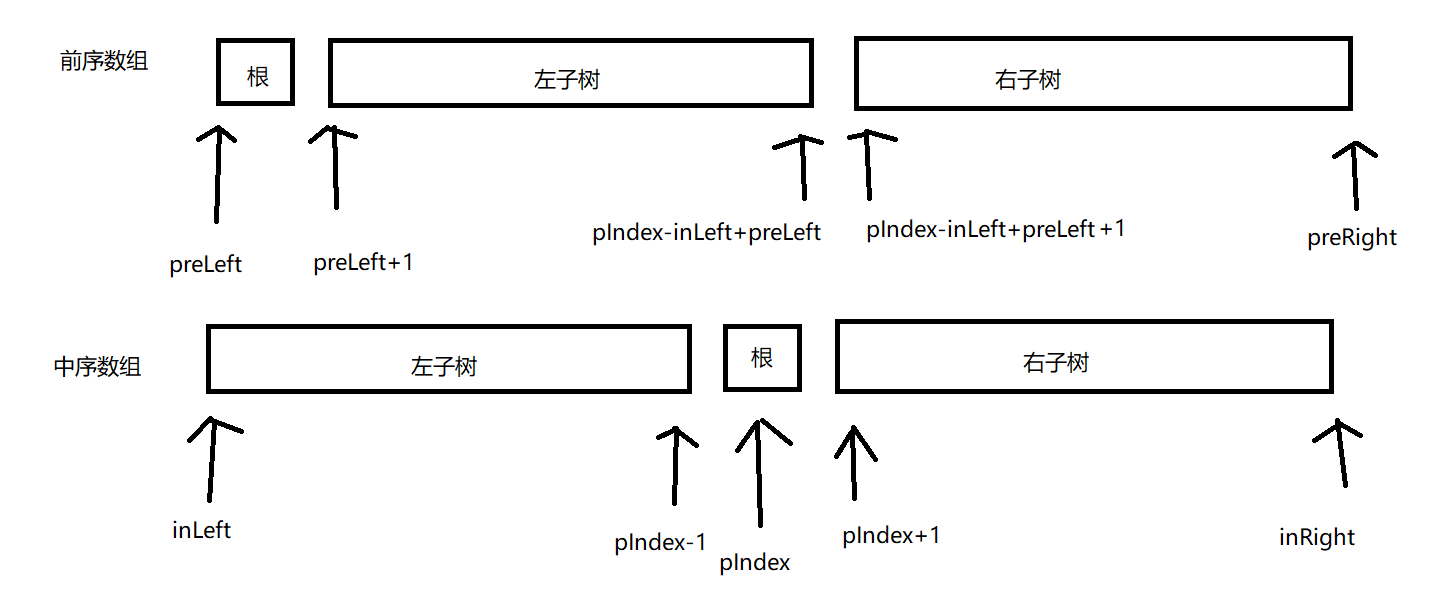 Labuladong algorithm summary - Programmer Sought
