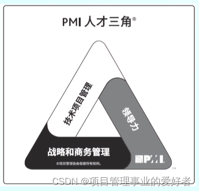 软件项目管理 2.3.项目章程
