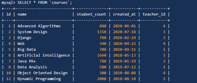 已有的数据库表