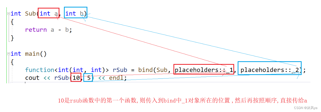 可变参数模板+lambda