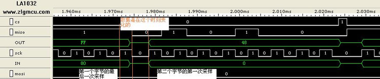 【51单片机快速入门指南】5：软件SPI