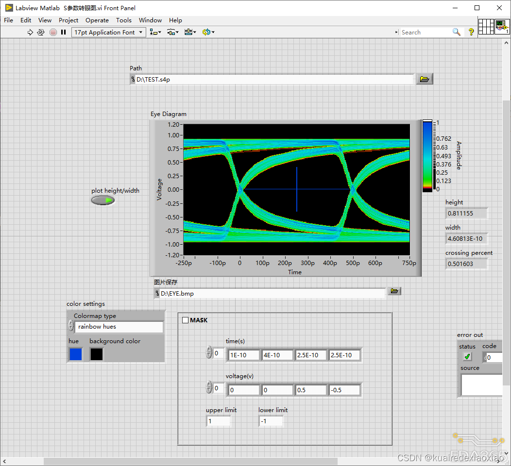 通过S4P文件(S参数)转眼图(EYE DIAGRAM)CSDN博客