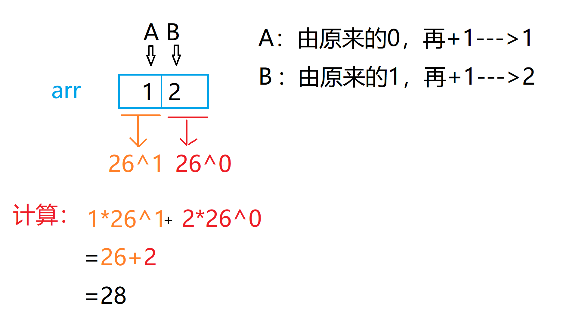 leetcode:Excel表列序号（详解）