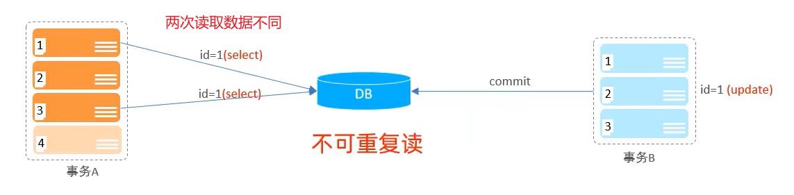 [外链图片转存失败,源站可能有防盗链机制,建议将图片保存下来直接上传(img-pRdkPlp7-1657245143824)(MySQL.assets/image-20220705093749195.png)]