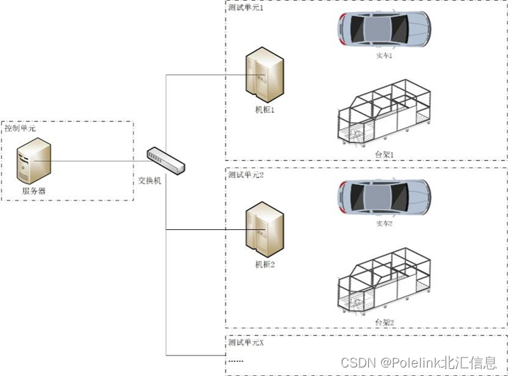 OTA自动化测试解决方案