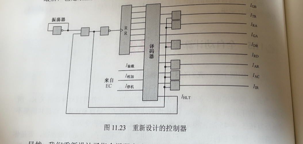 穿越计算机的迷雾--读书笔记四