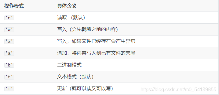 请添加图片描述