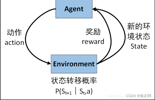 探索人工智能和机器学习的前沿趋势