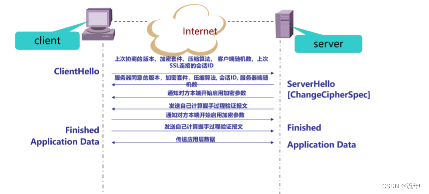 APT攻击及密码学