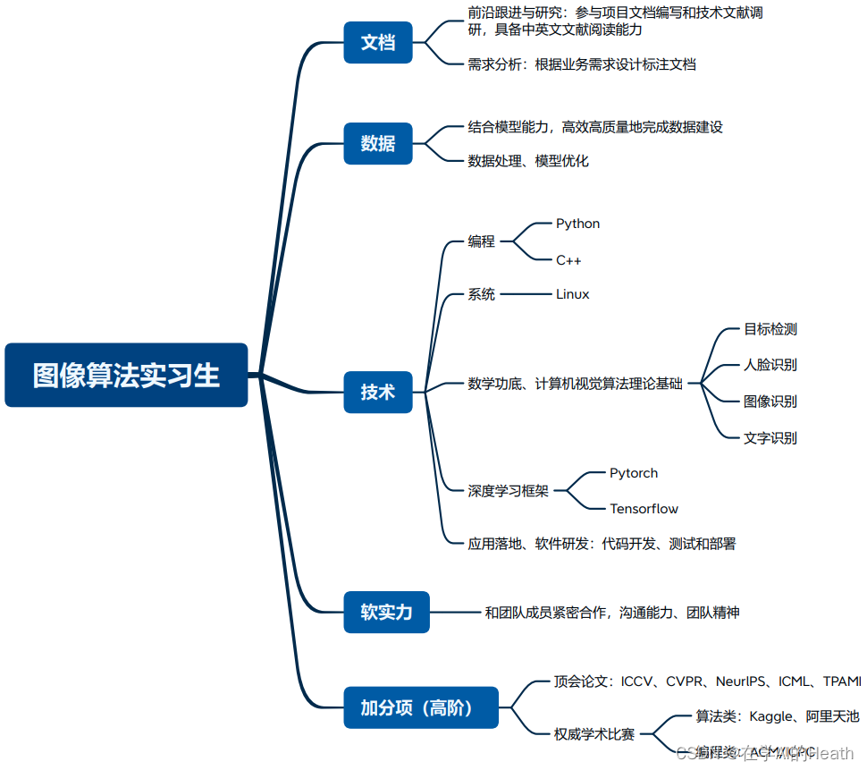 井底之蛙管中窥世界，狂野少年静耕自家田