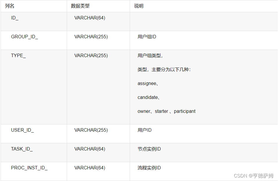 [外链图片转存失败,源站可能有防盗链机制,建议将图片保存下来直接上传(img-d9u09VC0-1671076756333)(C:\Users\28344\AppData\Roaming\Typora\typora-user-images\image-20221202094004778.png)]