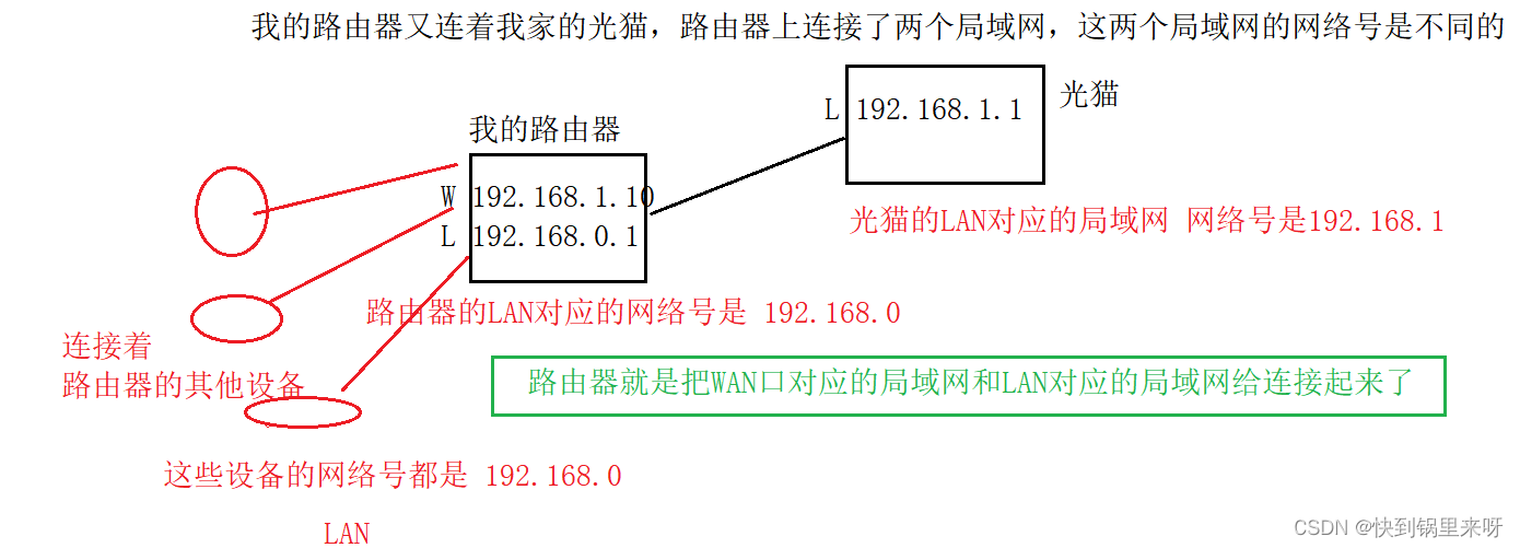 TCP/IP协议