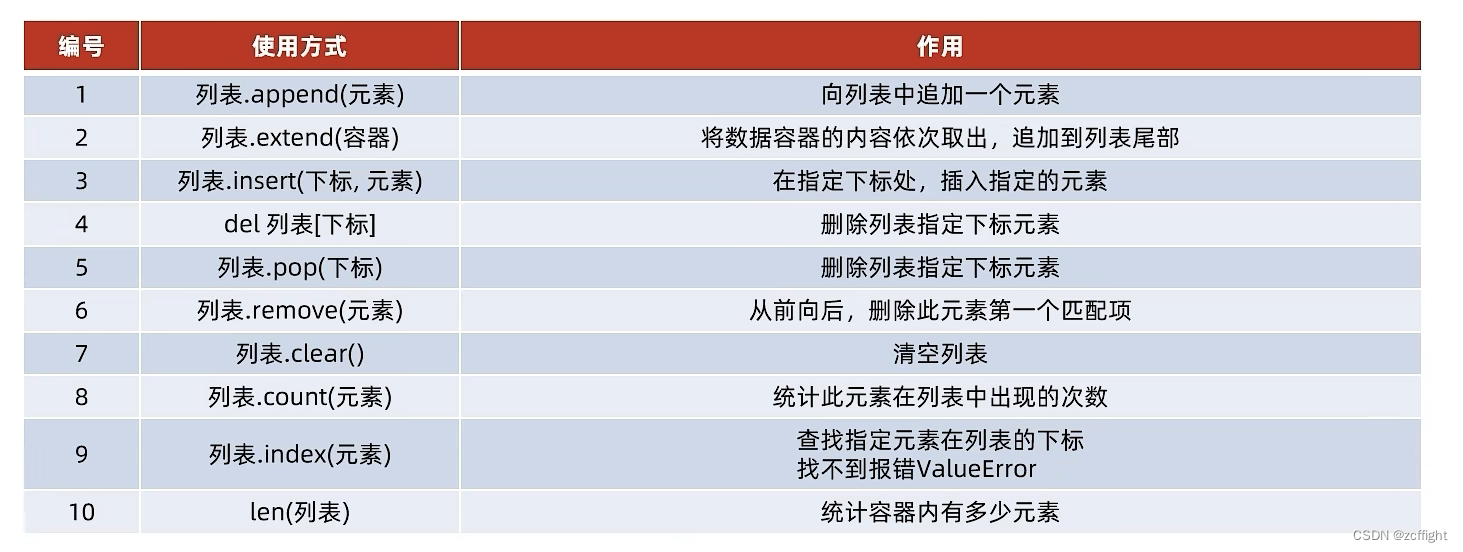 python数据容器---list