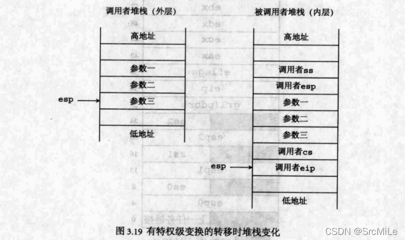 特权级与TSS