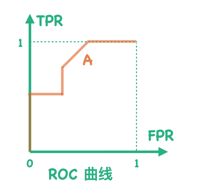 [ͼƬתʧ,Դվз,齫ͼƬֱϴ(img-RIm0WnmY-1632803405020)(C:\Users\7000\AppData\Roaming\Typora\typora-user-images\image-20210928105635929.png)]