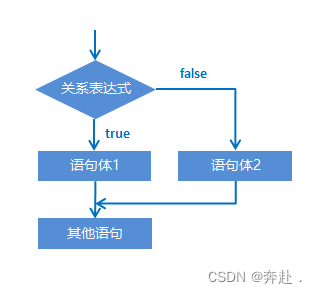 if语句格式2