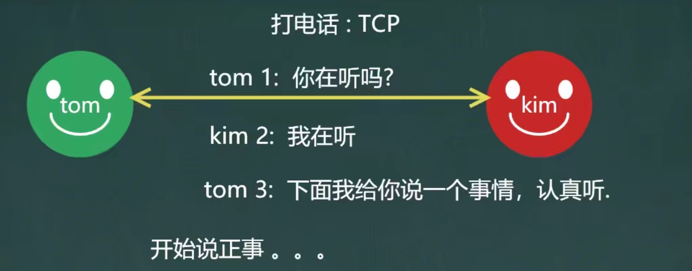 Java笔记整理 —— 网络编程_socketoutputstream writeCSDN博客
