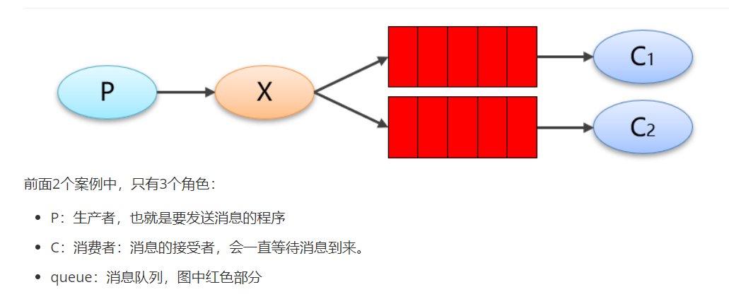 [外链图片转存失败,源站可能有防盗链机制,建议将图片保存下来直接上传(img-JhH9ghBw-1646011259632)(RabbitMQ%E8%AE%B2%E4%B9%89.assets/image-20191205102917088.png)]