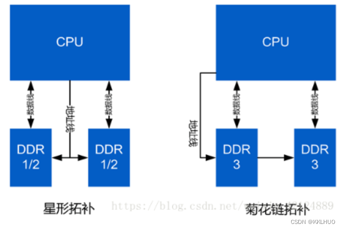 ★DDR相关