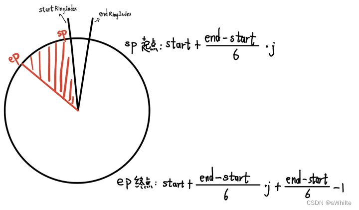 6个区域划分