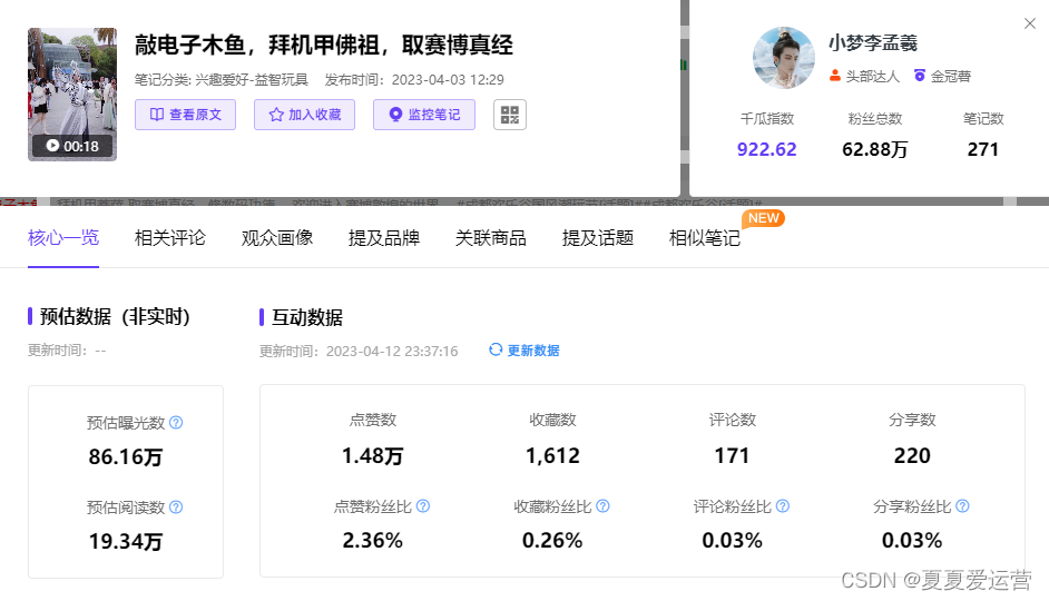 小红书数据分析工具|年轻人入玄门？小红书热门笔记大赏