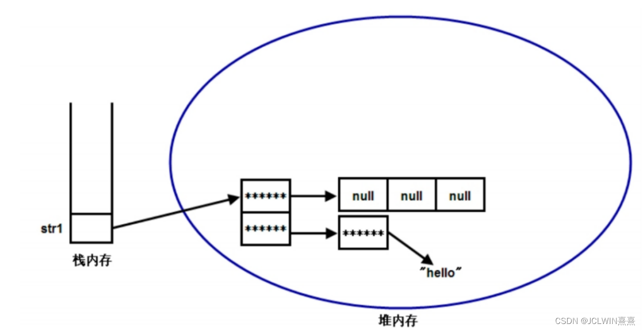 java数组2023014