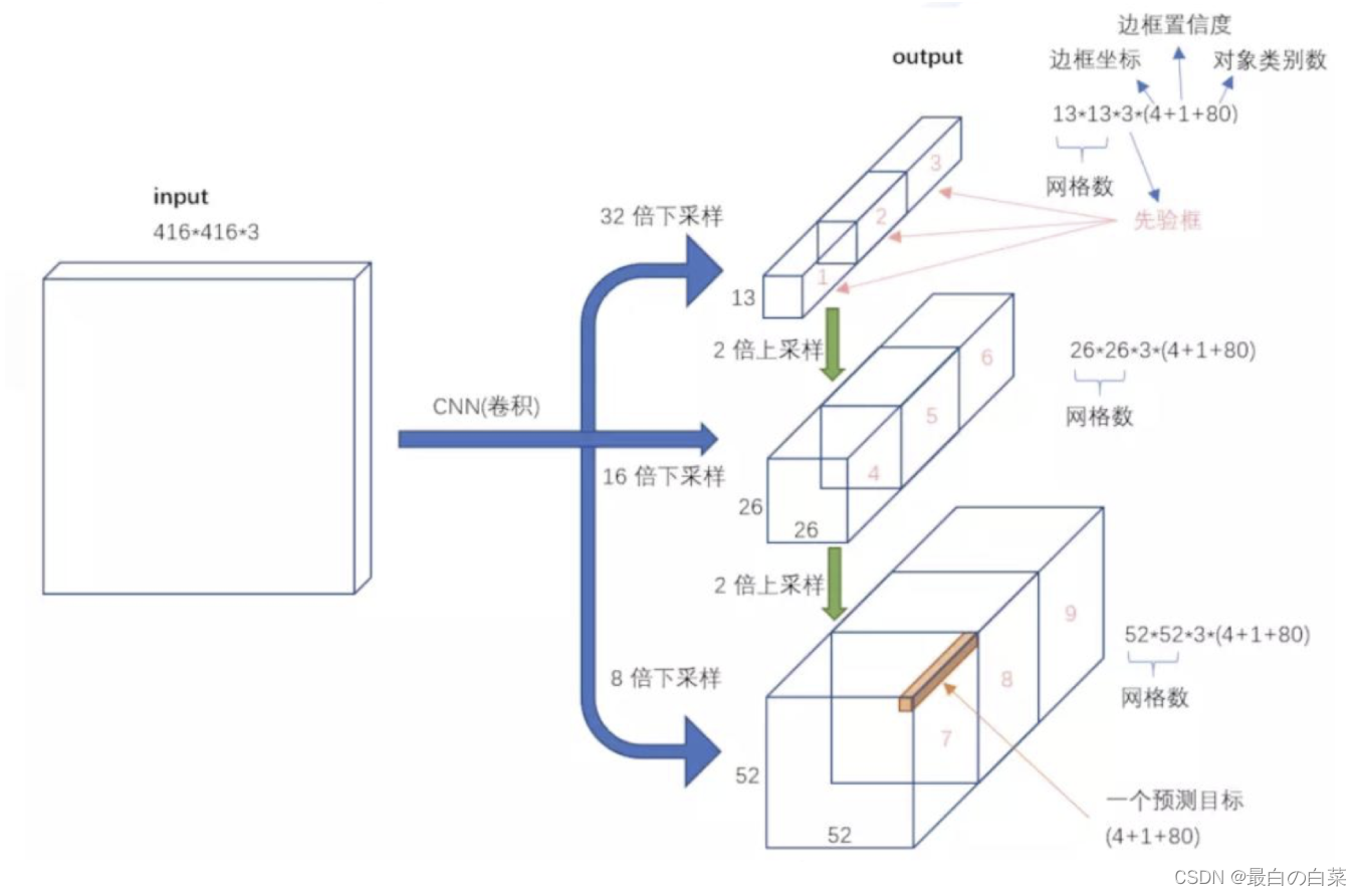 [外链图片转存失败,源站可能有防盗链机制,建议将图片保存下来直接上传(img-wLgUOJqN-1646365296533)(笔记图片/image-20210107114405658.png)]