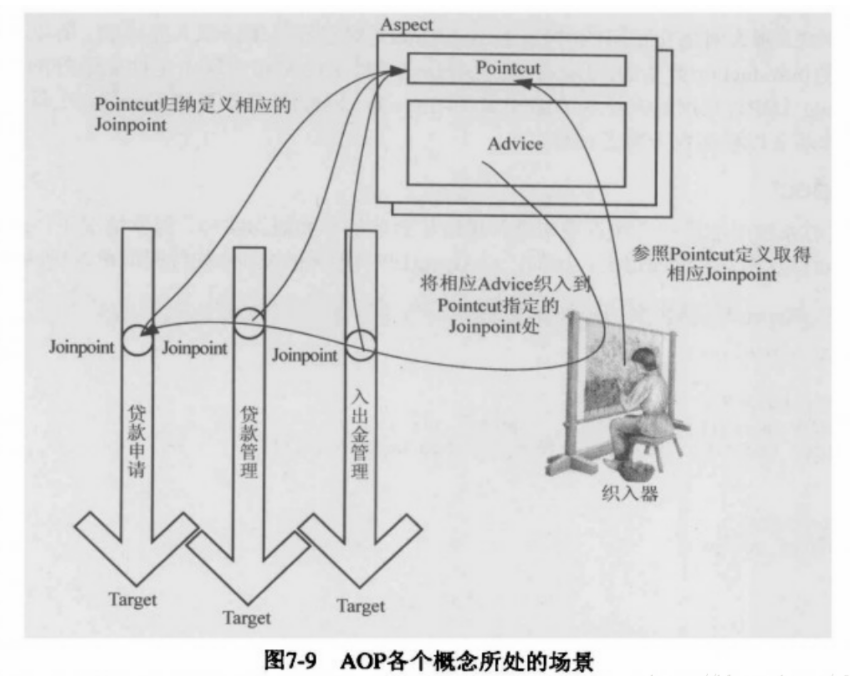 Springboot使用Aop拦截器记录方法运行总时长