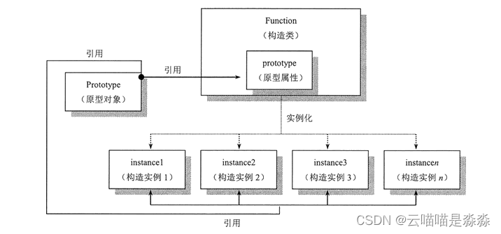 继承位置及关系图