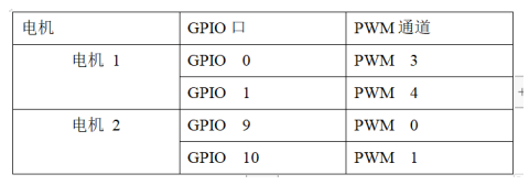 Desarrollo de sistema liviano OpenHarmony 【13】 Desarrollo de automóviles Hongmeng: comunidad tecnológica Hongmeng HarmonyOS