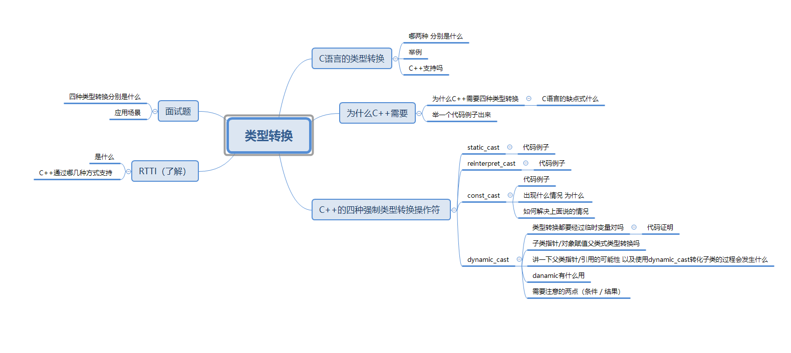 C++进阶 类型转换