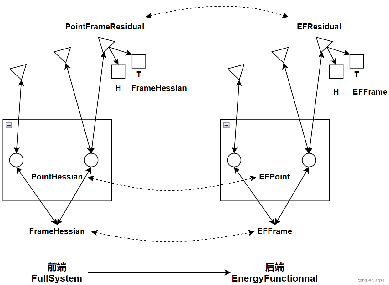 DSO 系列文章(2)——DSO点帧管理策略