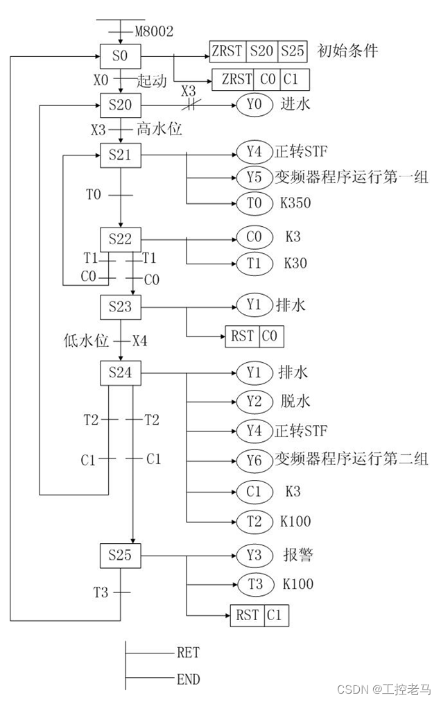 洗衣机控制系统方框图图片