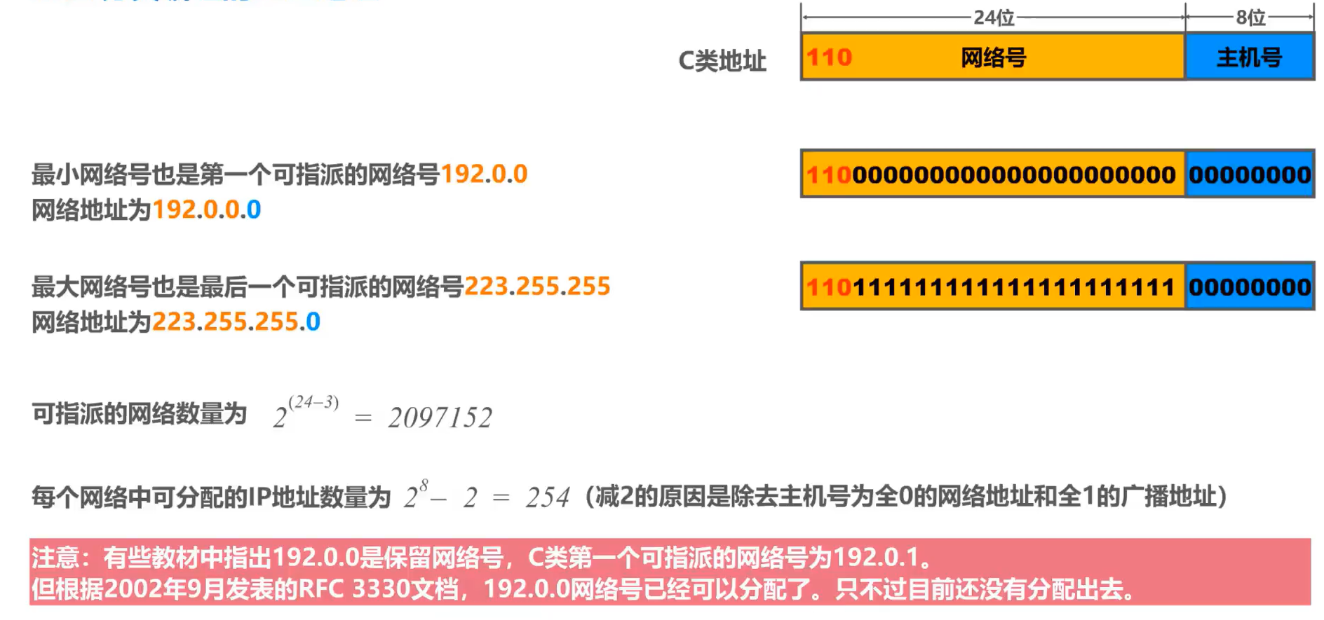 [外链图片转存失败,源站可能有防盗链机制,建议将图片保存下来直接上传(img-bq6d4o8t-1638585948703)(计算机网络第4章（网络层）.assets/image-20201017150204774.png)]