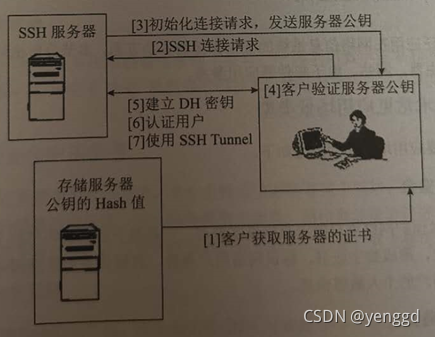 ここに画像の説明を挿入します