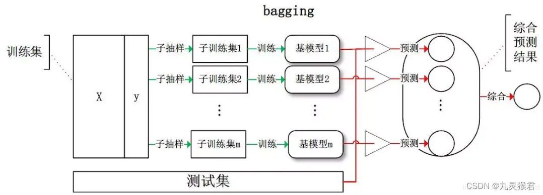 请添加图片描述