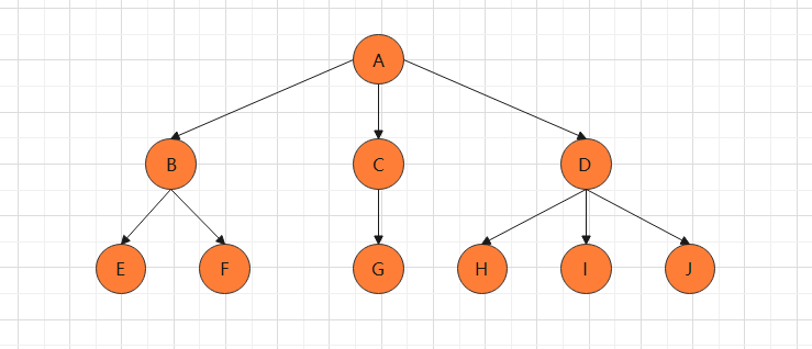 Programmer Forest Data structure - forest and binary tree convert to each other ...