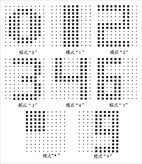 ▲ 图1.1.1 八个点阵字符