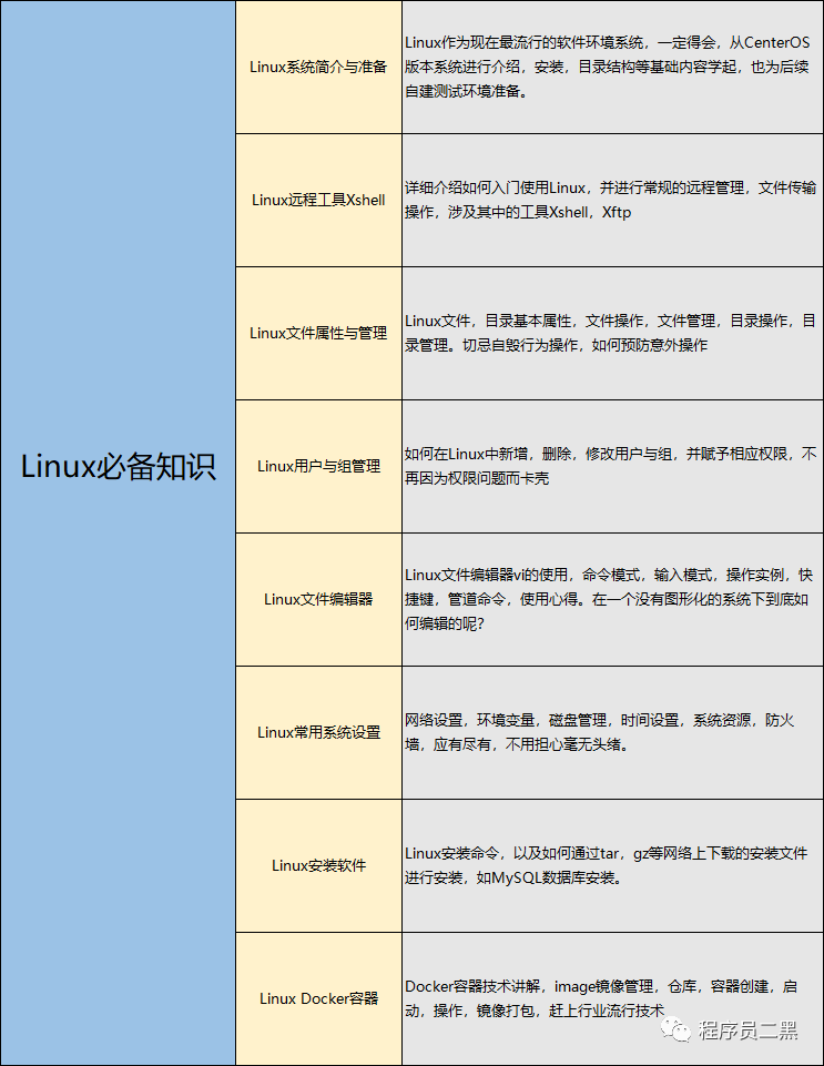 今天面了个字节拿 38K 出来的测试，让我见识到了基础的天花板