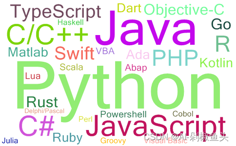 2023年11月编程语言流行度排名词云图